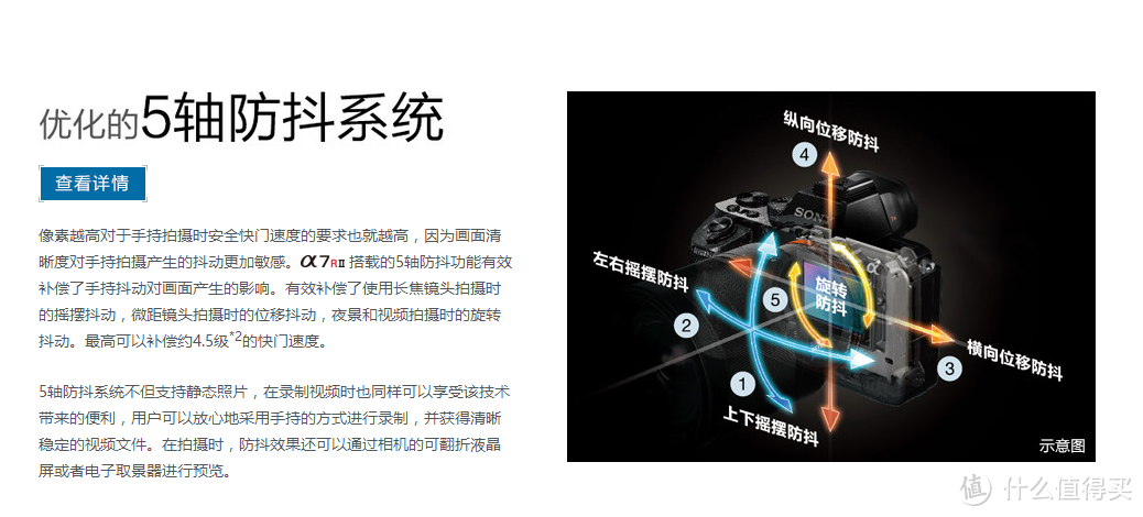 信仰充值！只为更好的享受摄影——Sony A7R2之开箱初评