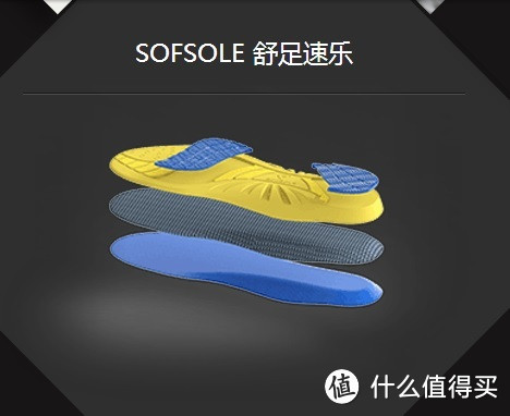 换芯就出发——芯是支撑你前行的动力！SOFSOLE ATHLETE鞋垫小跑体验！