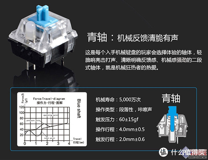 极致简约 黑爵AK33极客全背光机械键盘评测报告