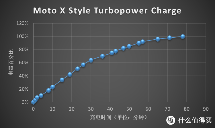 “抹茶”自己的专属风格——摩托罗拉 Moto X Style 黑色智能手机浅度测评