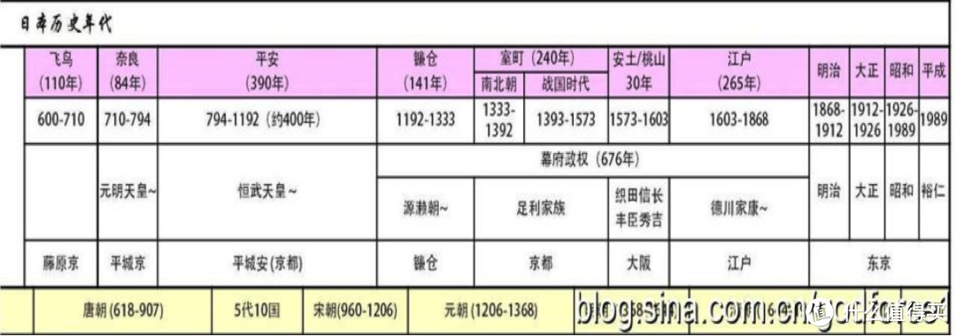 不一样的日本游—日本古建寻踪