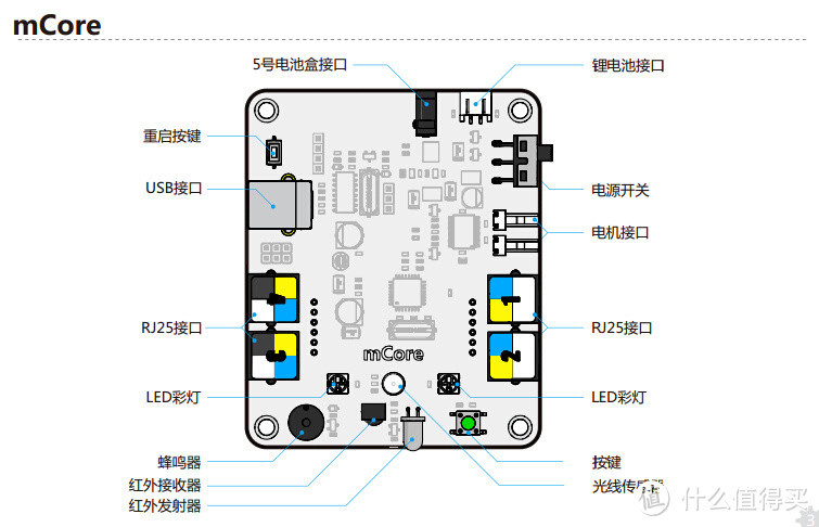 电子乐高：Makeblock mBot 教育机器人评测