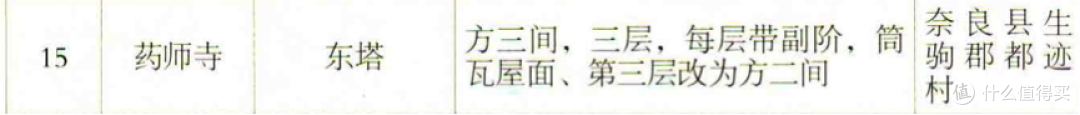 不一样的日本游—日本古建寻踪