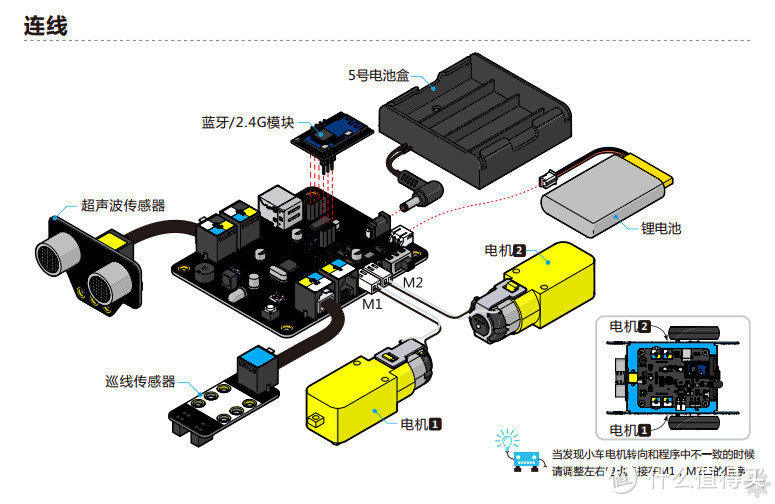 电子乐高：Makeblock mBot 教育机器人评测