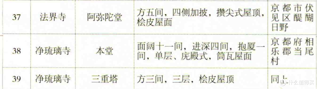 不一样的日本游—日本古建寻踪