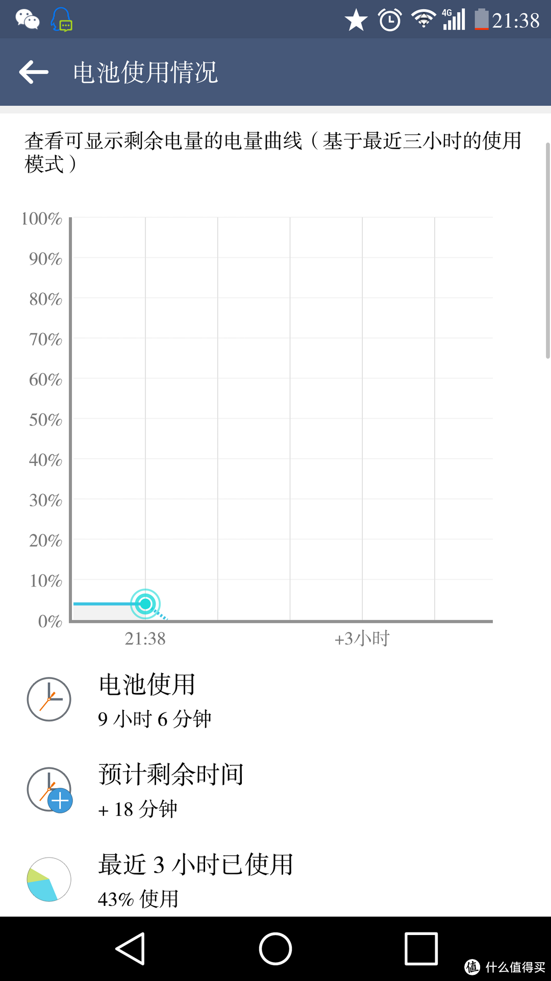 意外的满意——JDB 高通 QC2.0快速手机充电器头