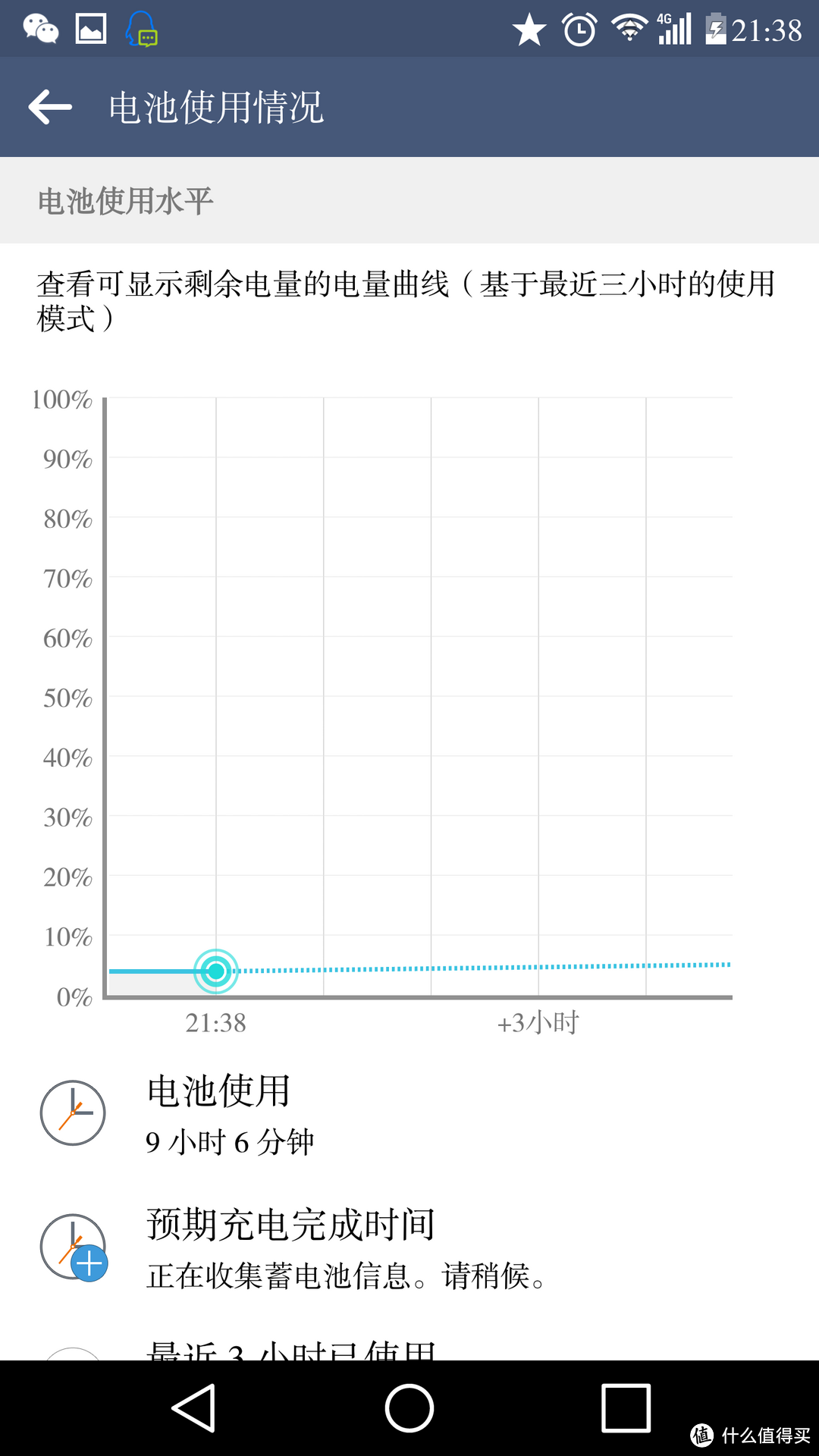 意外的满意——JDB 高通 QC2.0快速手机充电器头