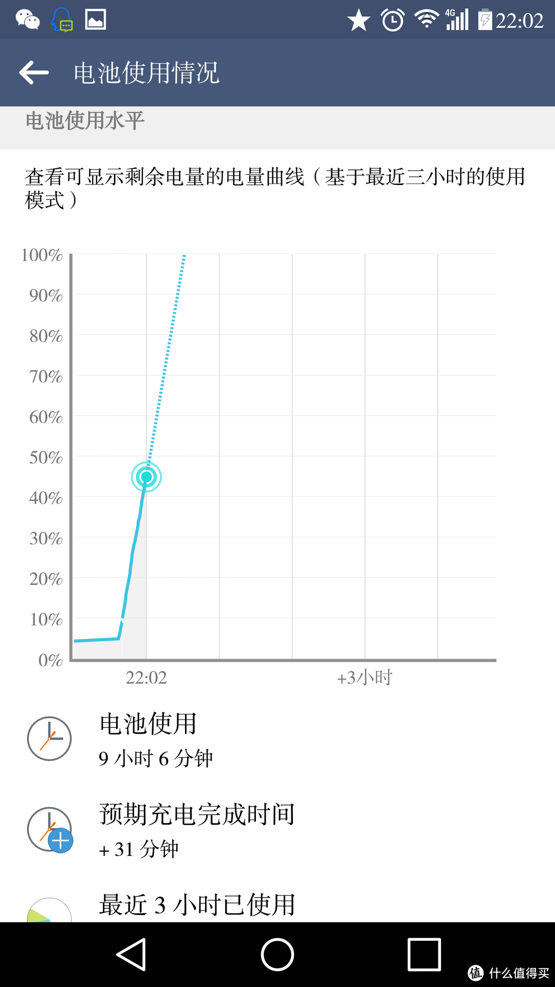 意外的满意——JDB 高通 QC2.0快速手机充电器头