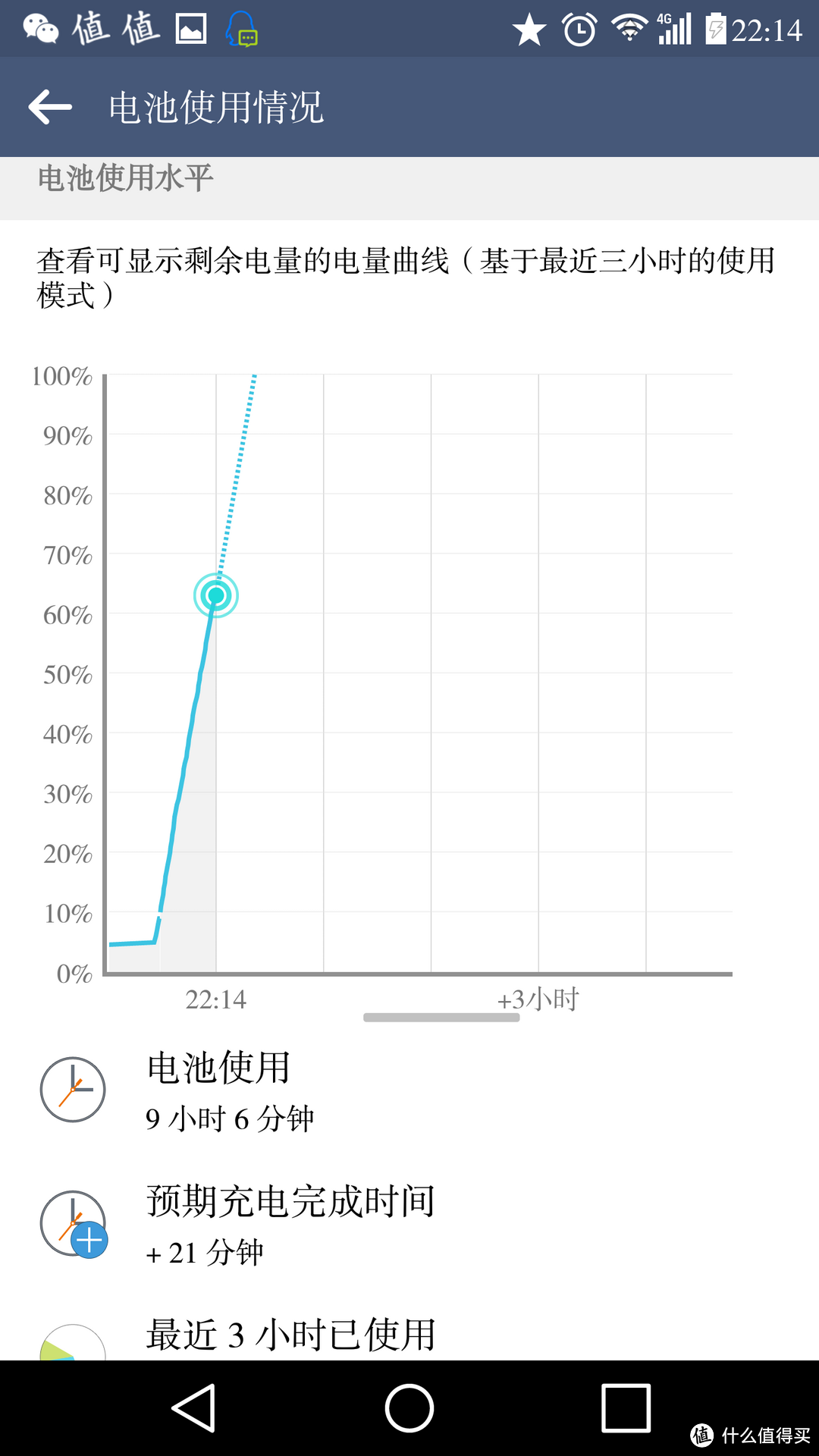 意外的满意——JDB 高通 QC2.0快速手机充电器头