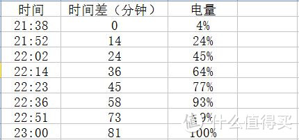 意外的满意——JDB 高通 QC2.0快速手机充电器头