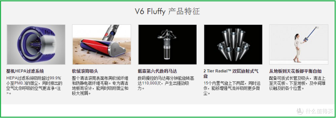ebay首淘,酷黑的黑科技——Dyson 戴森 V6 Fluffy 无绳真空吸尘器