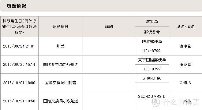 防雾霾，早准备：日亚购入夏普KI-DX70-W空气净化器