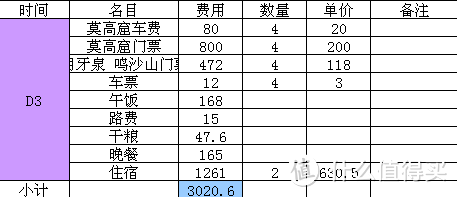 兰州敦煌青海游（上）