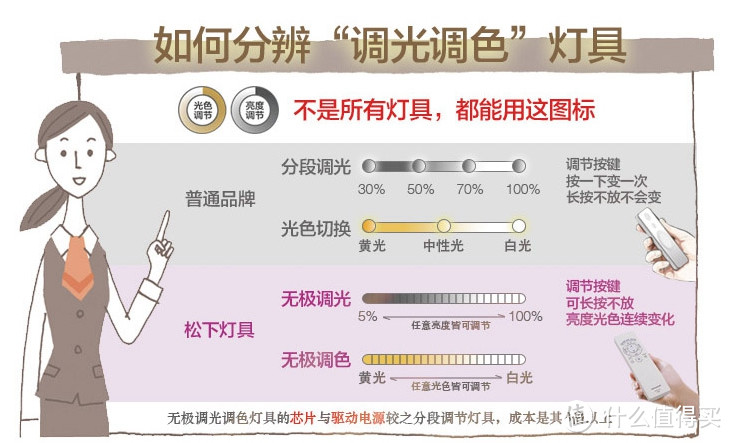 双11专题：装修囤货正当时，优质灯具推荐清单