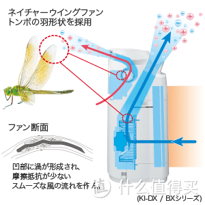 防雾霾，早准备：日亚购入夏普KI-DX70-W空气净化器