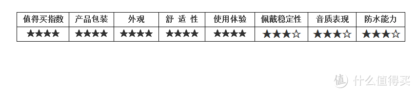 【众测】诚意满满，仍需努力——阿思翠BX50蓝牙HIFI运动耳机