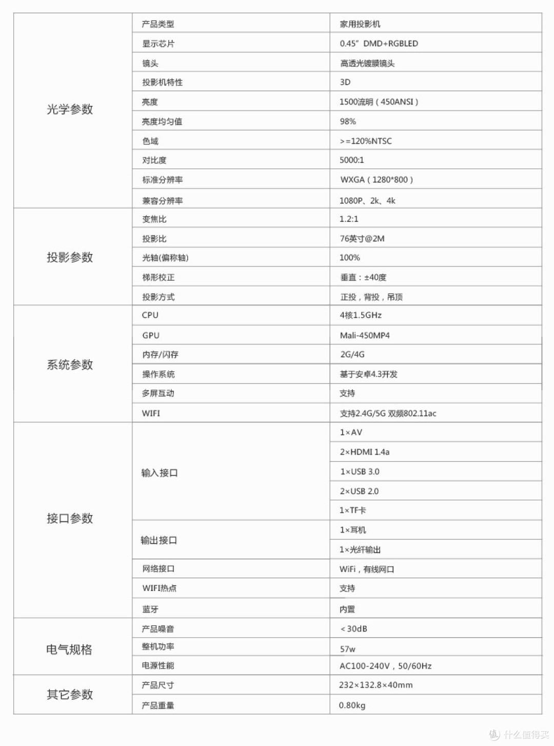 XGIMI 极米 Z3S 开箱体验