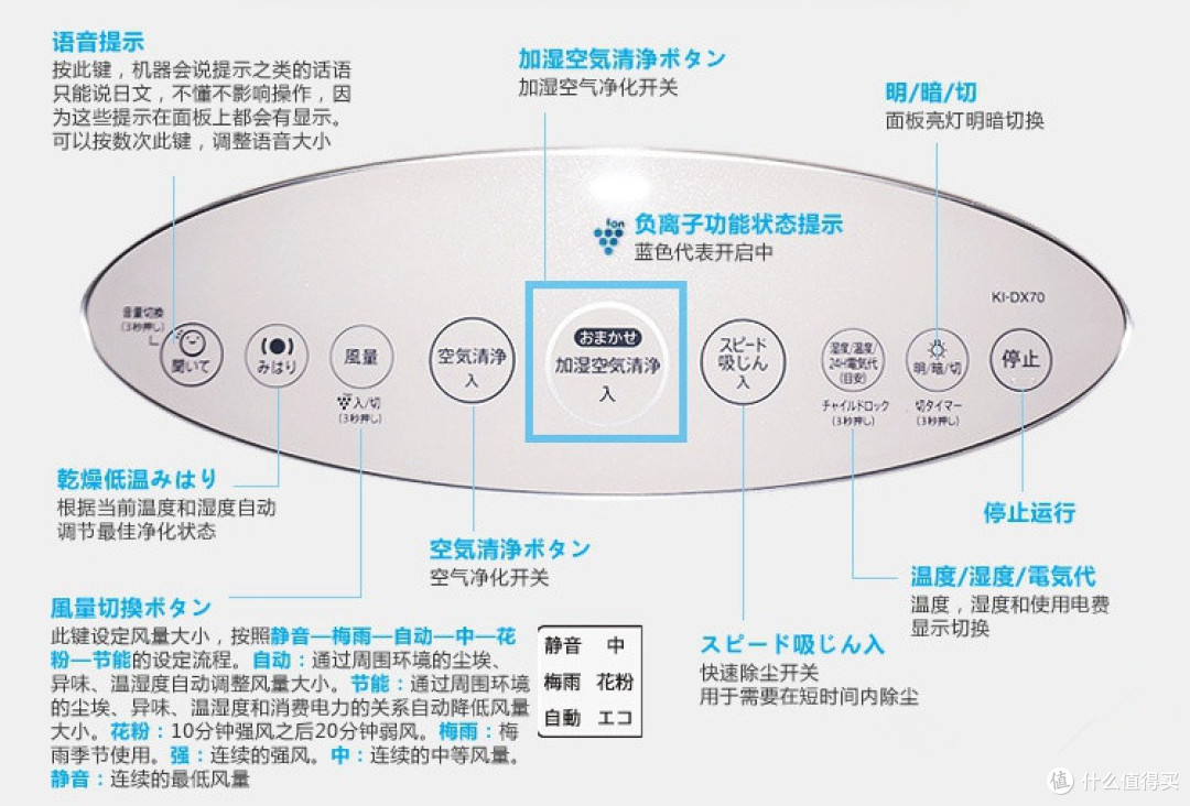 防雾霾，早准备：日亚购入夏普KI-DX70-W空气净化器