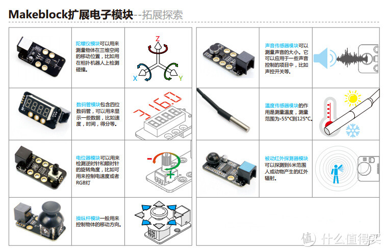 电子乐高：Makeblock mBot 教育机器人评测