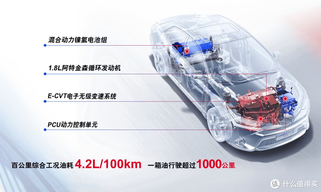 平民级PRIUS来袭：丰田国产 卡罗拉 / 雷凌 双擎混动版上市 13.98万元起