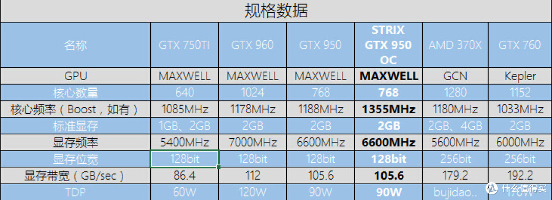 漆黑的追踪者——华硕STRIX 950 OC显卡测试报告