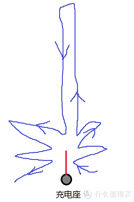 我的家居清洁小分队：扫地+拖地+手持+喷水拖把