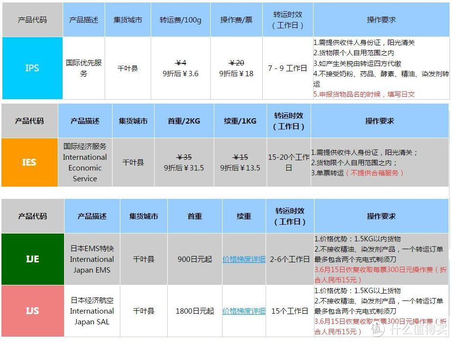 转运四方--优惠停不下来