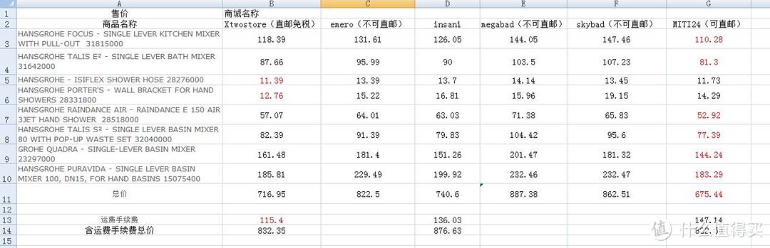 单品价格最低商城