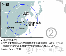 PRW-2500T-7CR 开箱记