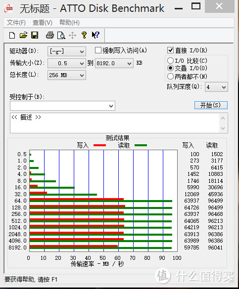 国行特价入手PNY 必恩威 Elite Performance64GB附简测