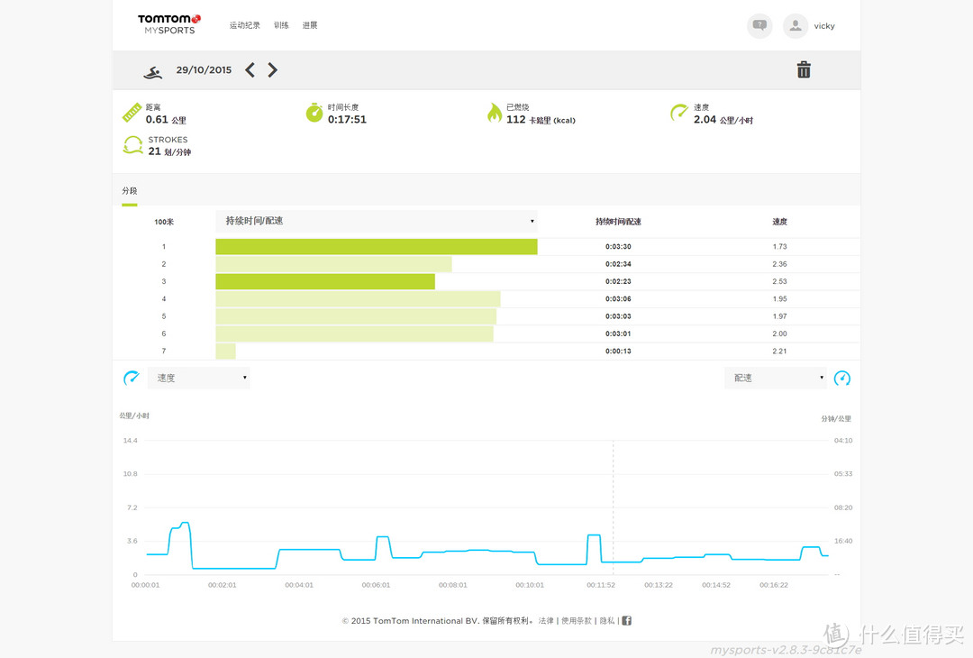 #首晒#光电心率+内置音乐存储：TomTom Spark Cardio + Music GPS心率表