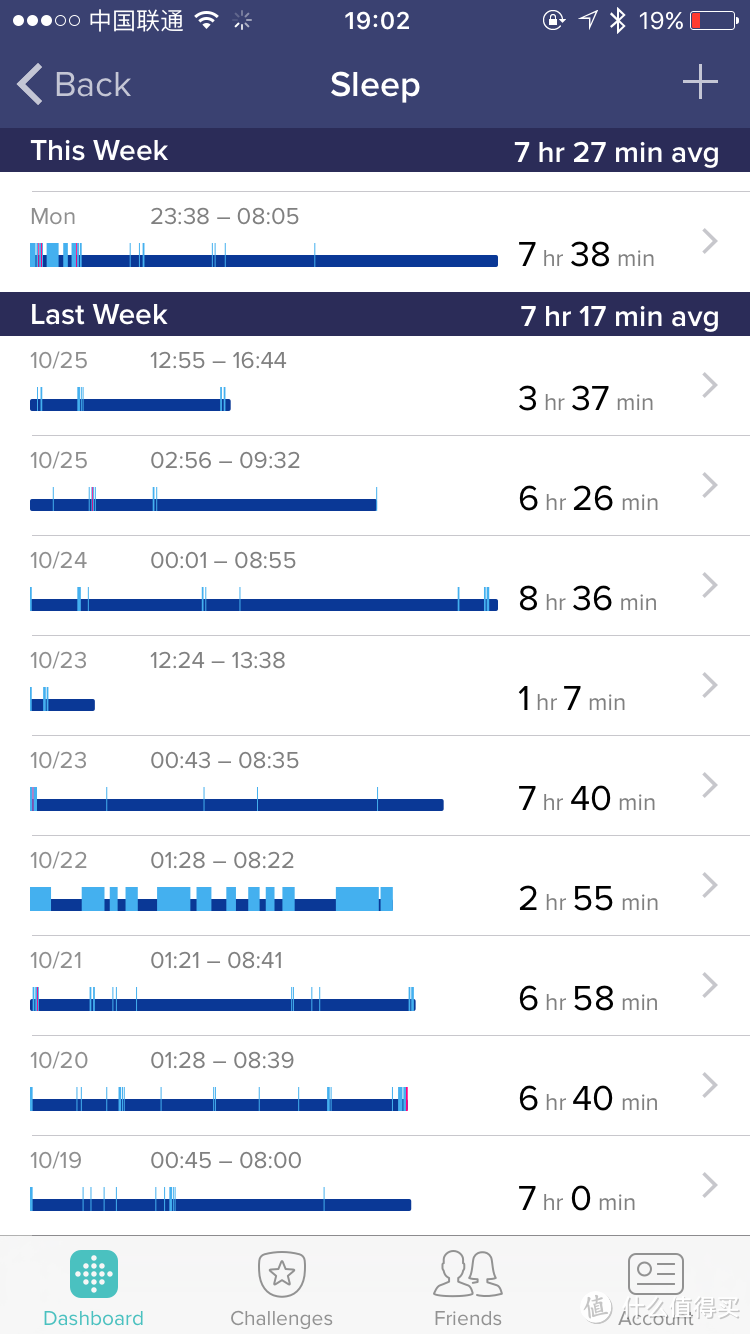 督促自己运动的手环-Fitbit Charge HR