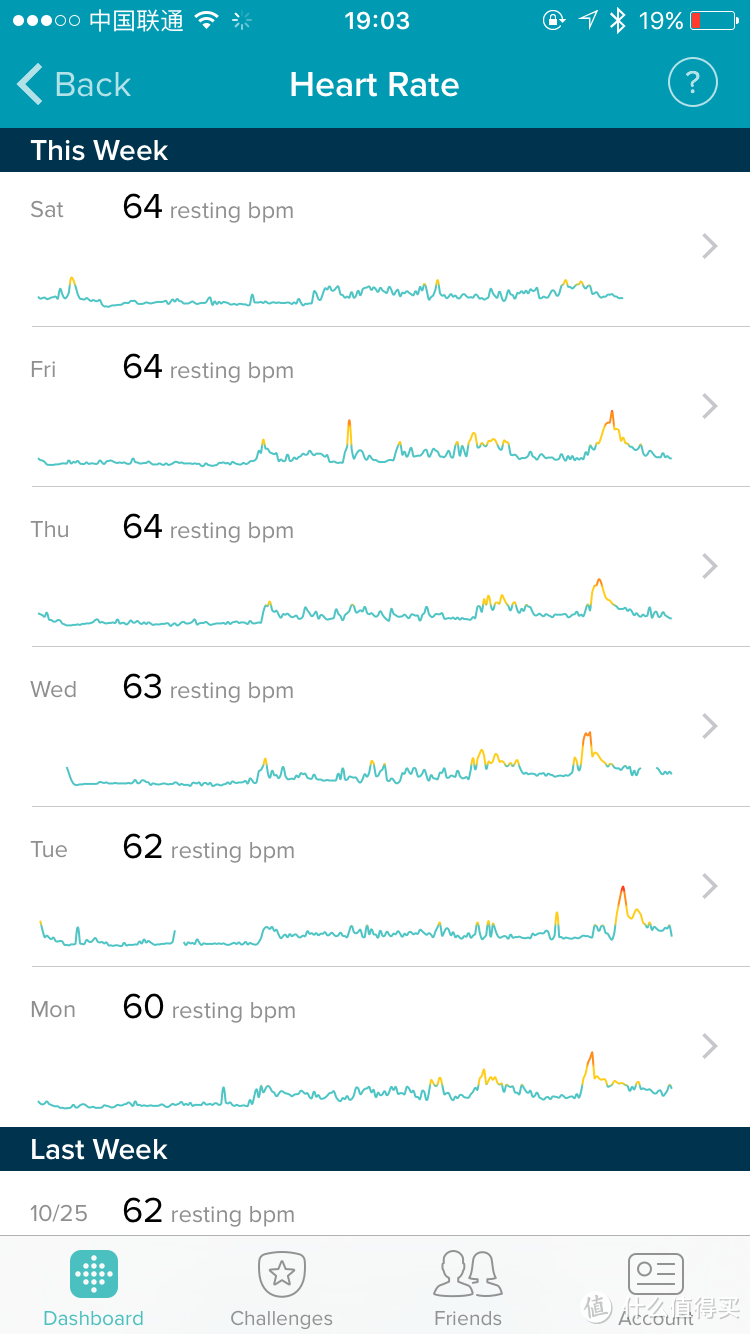 督促自己运动的手环-Fitbit Charge HR