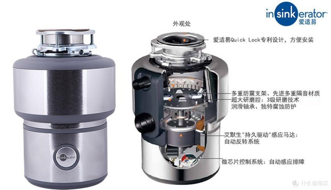#11月扫货季#重度强迫症和轻微洁癖患者必备:InSinkErator 爱适易 E200 食物垃圾处理器