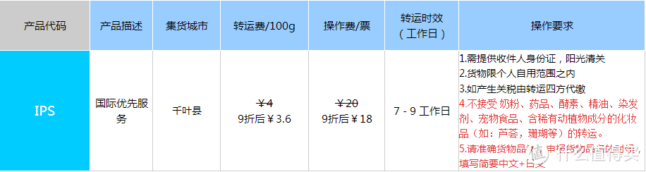 又一败家海淘渠道  转运四方体验记