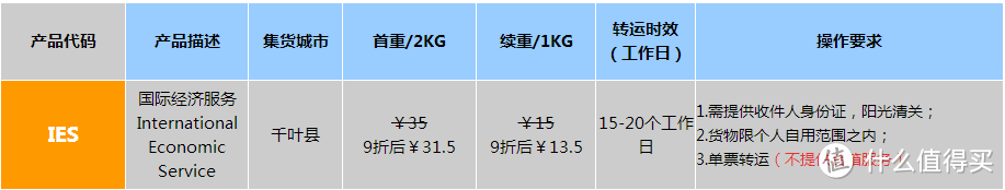 又一败家海淘渠道  转运四方体验记