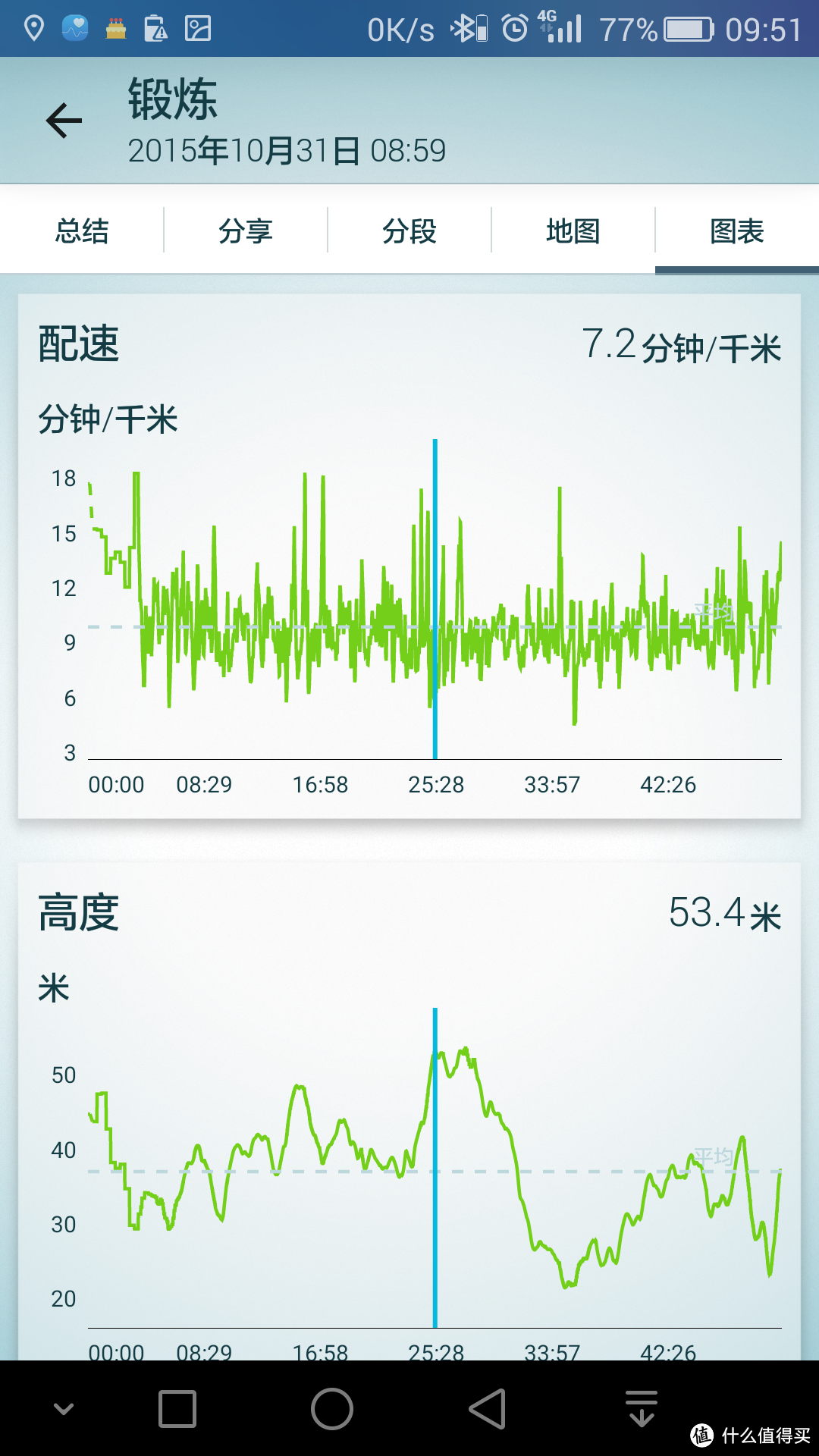 带上她，让我们再跑5000米——捷波朗 倍驰 无线智能运动耳机众测分享