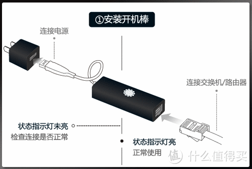 我这个拖延症患者的救星：向日葵开机棒