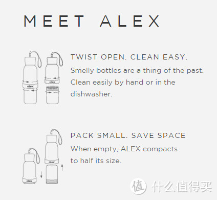 首次众筹体验：Alex Bottle 水瓶