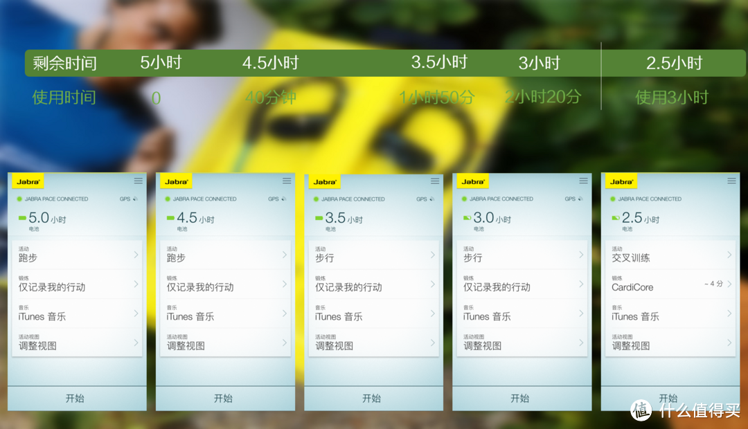 Jabra Sport Pace Wireless，入门级智能运动耳机？真不像…