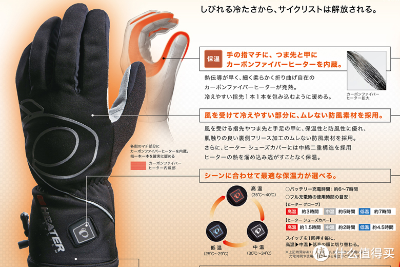 拥有如沐春风的温暖之感：PEARL IZUMI 推出 自发热手套