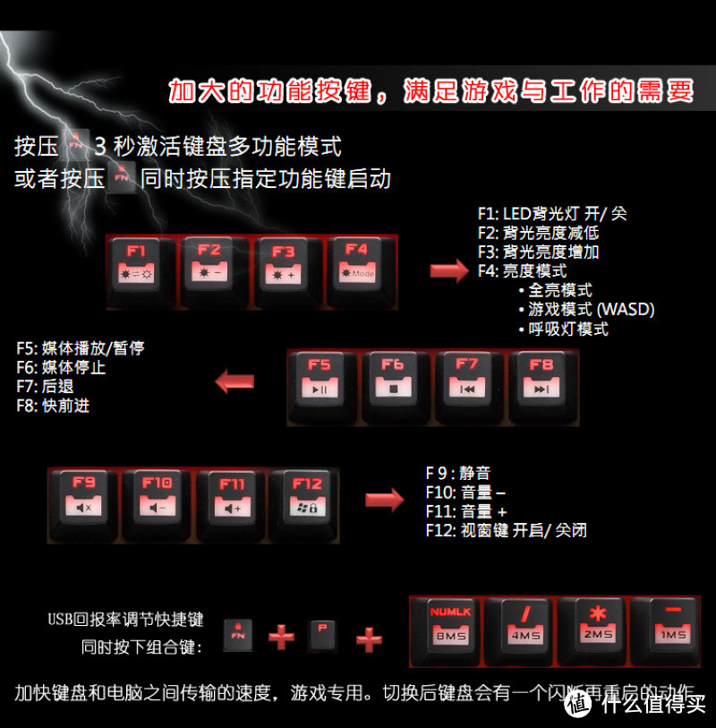 COOLERMASTER 酷冷至尊 CM-Storm 烈焰枪旗舰版 104键全背光青轴键盘 开箱