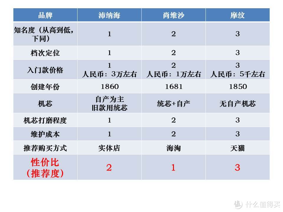 （每日观点）根据外观来荐表 篇二：刚柔并济的枕型腕表