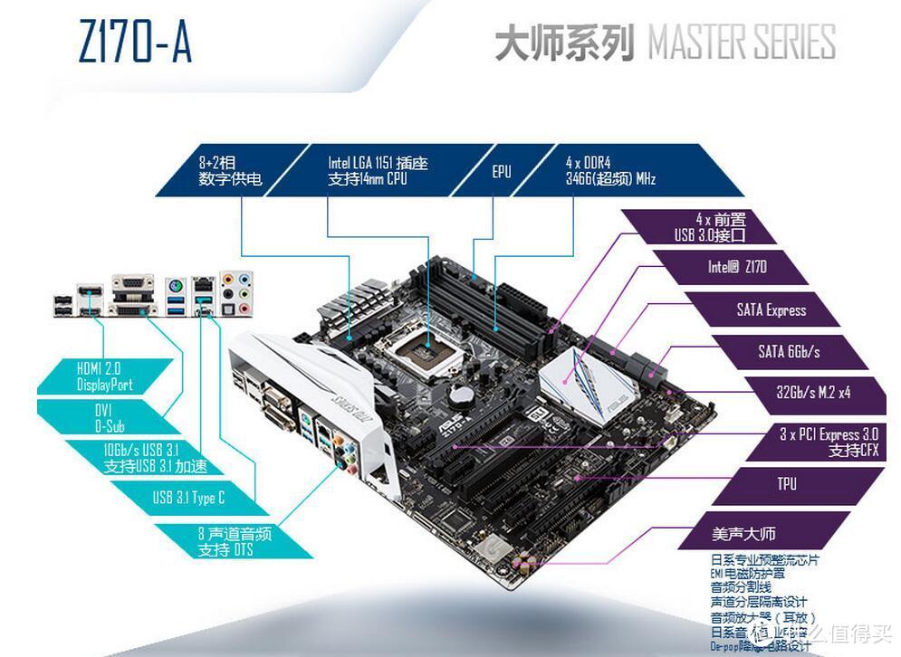 新平台 新气象 SkyLake一出换三样------华硕Z170-A众测报告