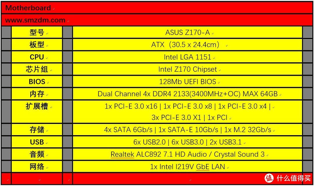 新平台 新气象 SkyLake一出换三样------华硕Z170-A众测报告