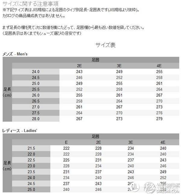 Asics Kayano22 2E跑鞋测评--胖脚跑步的好伙伴