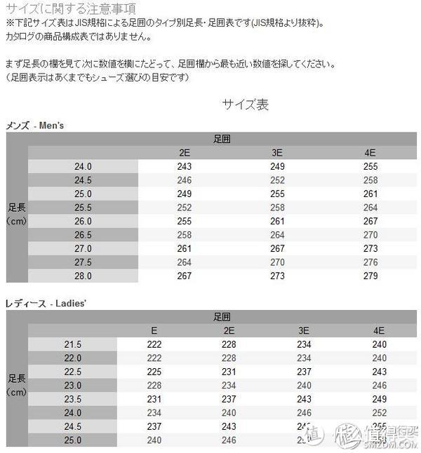 Asics Kayano22 2E跑鞋测评--胖脚跑步的好伙伴