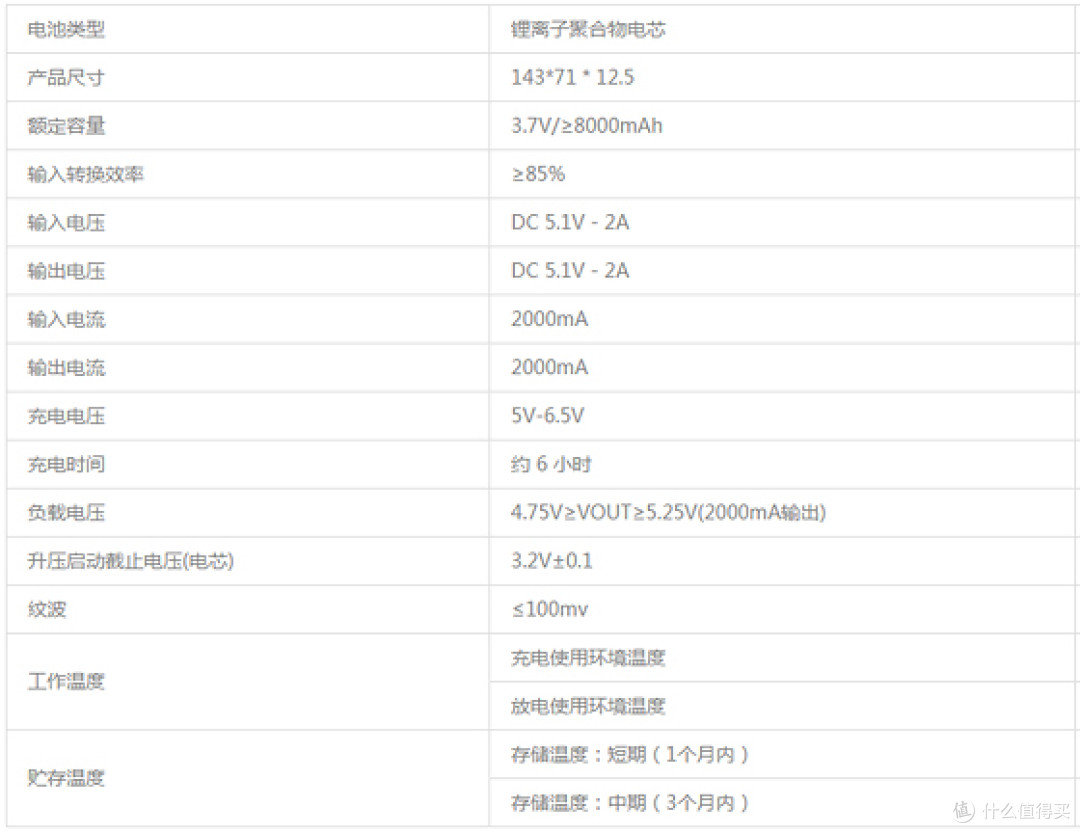 Letv 乐视 移动电源 8000mAh 银色开箱