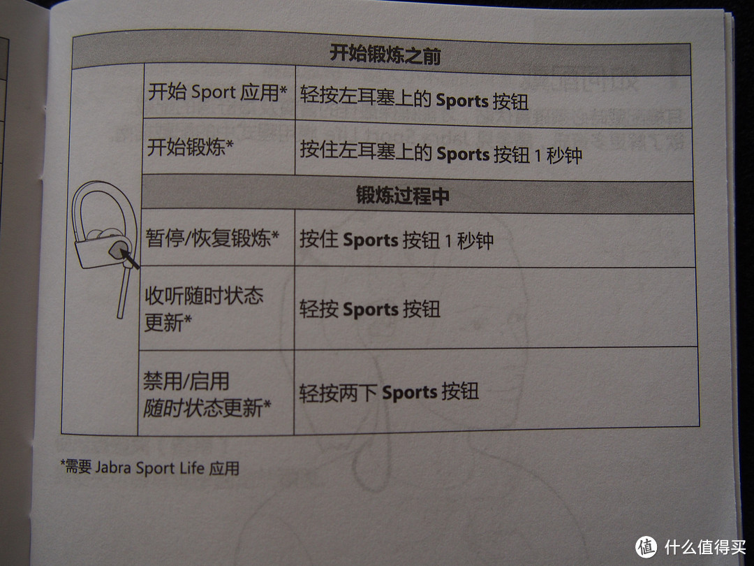 【众测报告】你值得拥有-捷波朗 sport pace蓝牙运动耳机