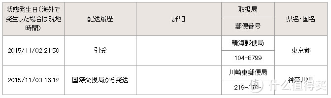 日亚第一单，感受神一般的EMS——pigeon 贝亲奶瓶&Wakodo 和光堂 爽身粉 4天到手